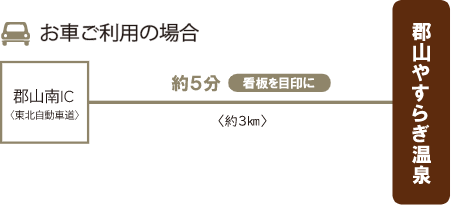 お車のご案内
